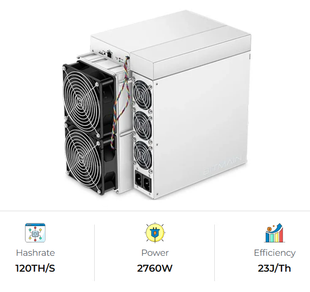 Bitmain S19K Pro BTC Miner 110-120TH/s