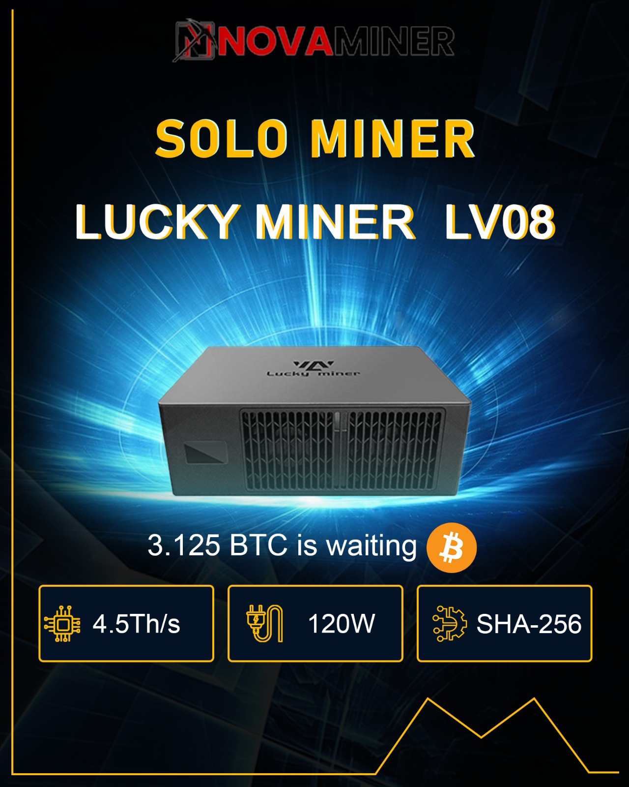 Lucky Miner LV08 BTC Solo Miner mit 4.5TH/s